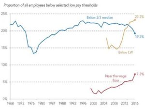 low pay graph