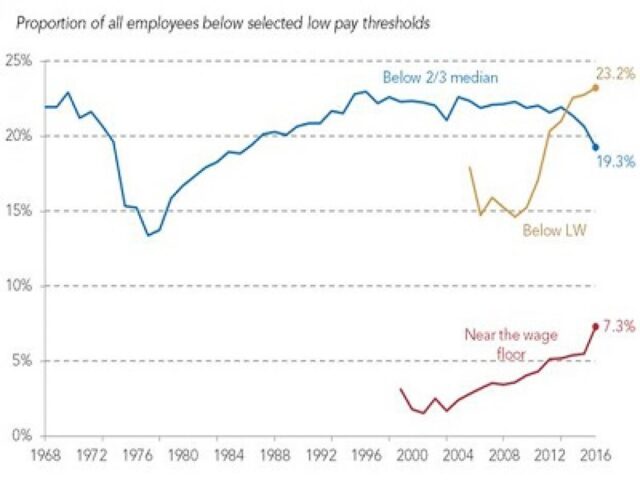 low pay graph