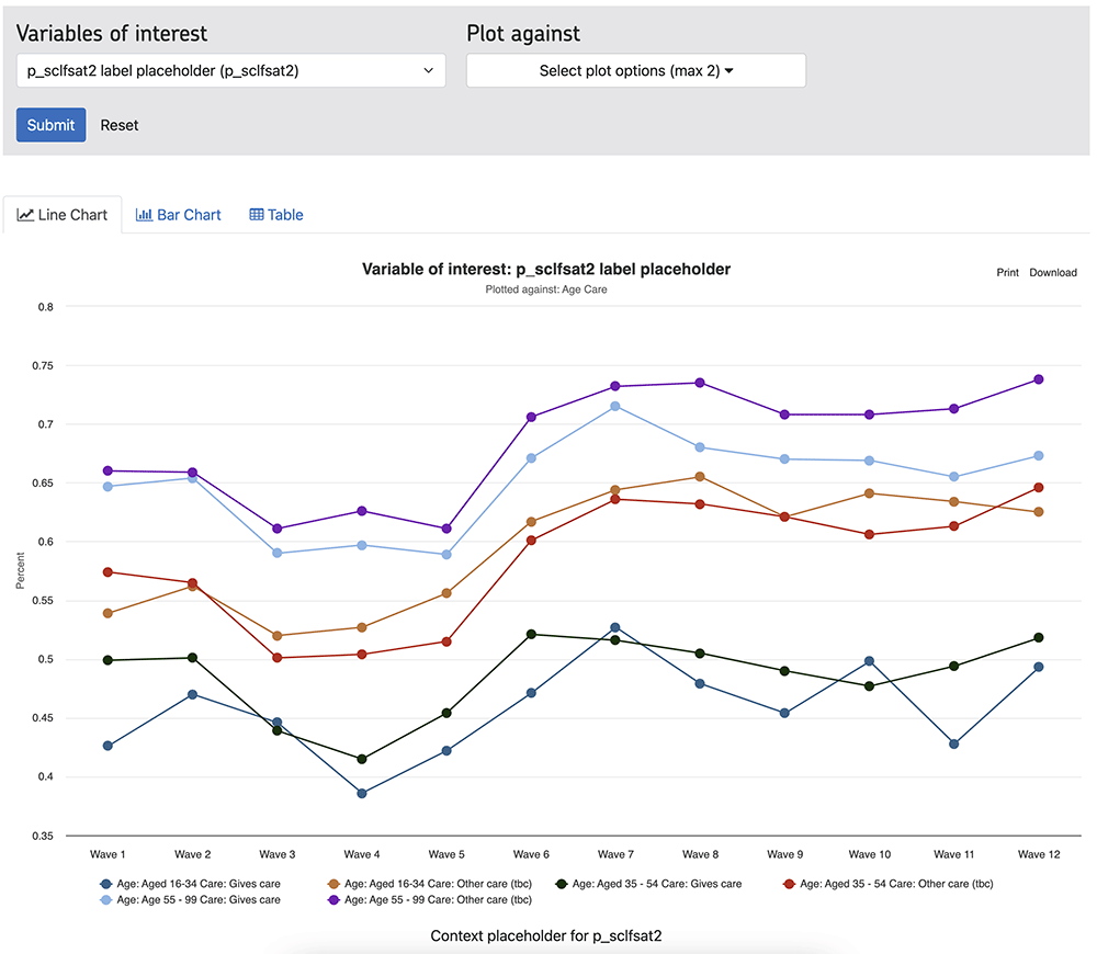 Wellbeing dashvboard