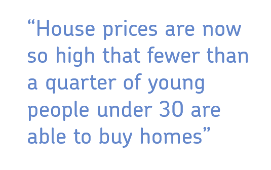 House prices are now so high that fewer than a quarter of young people under 30 are able to buy homes