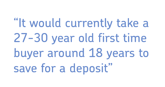 It would currently take a 27-30 year old first time buyer around 18 years to save for a deposit