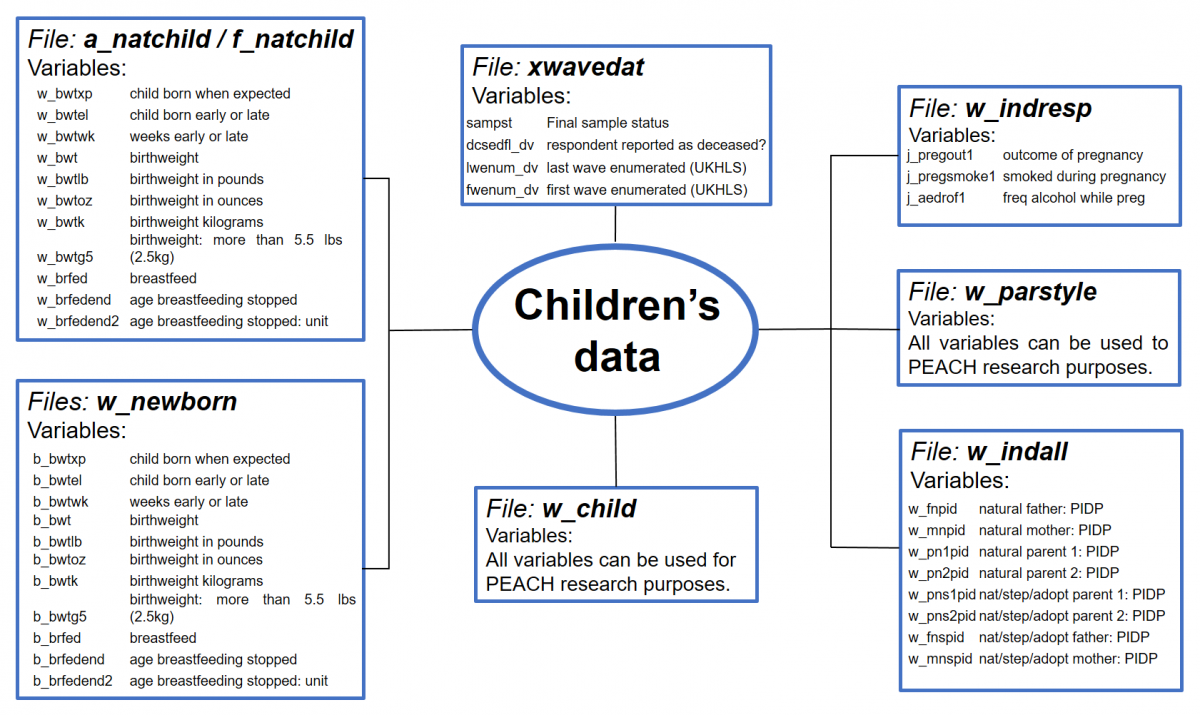 list of variables - see link at bottom
