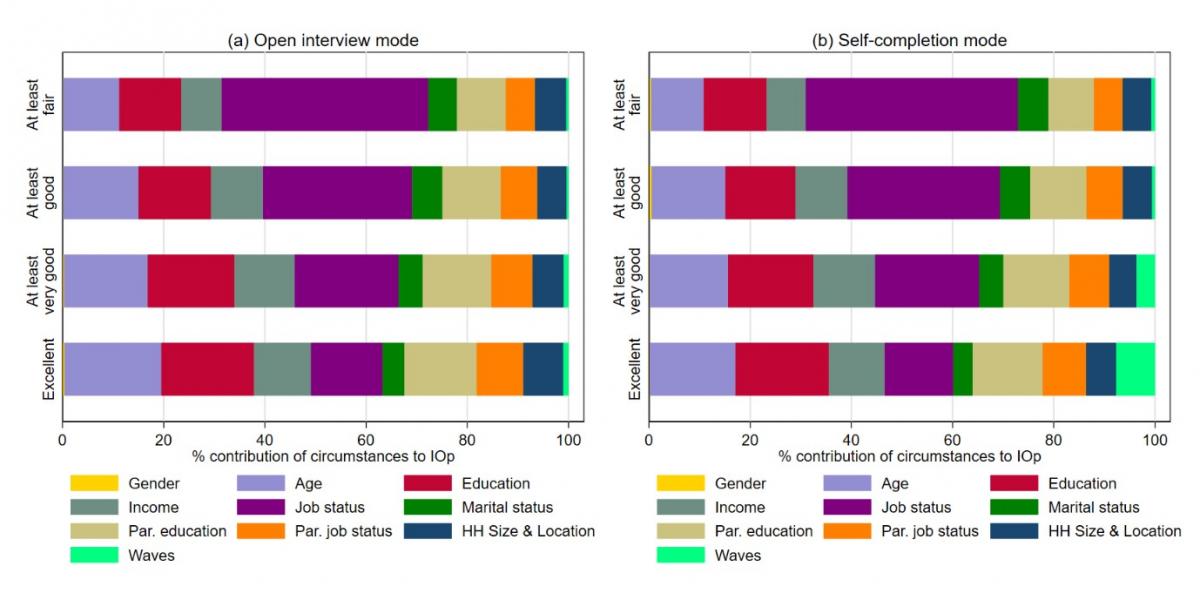 Shapley decomposition