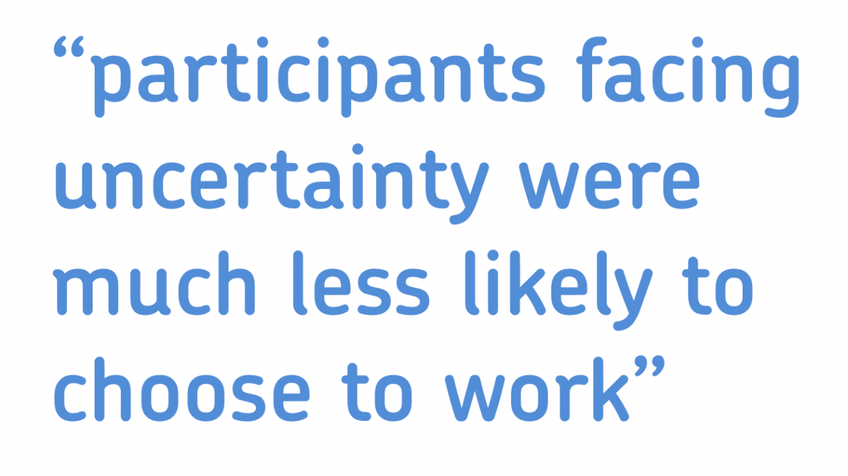 participants facing uncertainty were much less likely to choose to work
